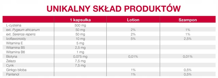 Complidermol 5alfa 60 kaps + lotion do włosów 30% taniej