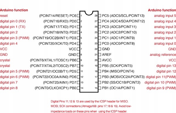 Arduino Uno Rev3 - A000066 - ORYGINAŁ