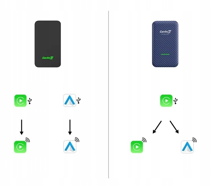 Carlinkit 5.0 (2Air) Bezprzewodowy Adapter Carplay / Android Auto