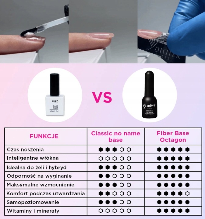 Didier Lab Ultramocna baza do hybryd i żeli Fiber Base Octagon włókno 8ml