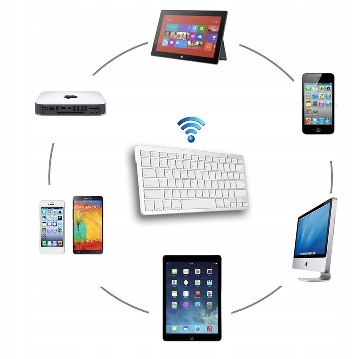 Klawiatura Bezprzewodowa Bluetooth do iPad iMac PS PC Komputera Biała