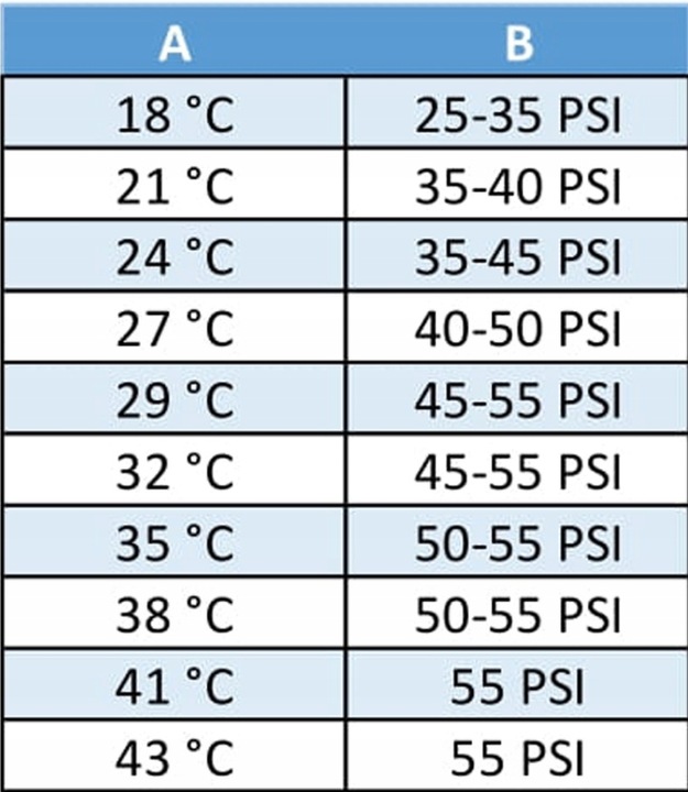 Czynnik klimatyzacji do aut z R-134a A/C To Go