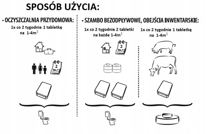 SanitoLUX TABLETKI bakterie do oczyszczalni szamb