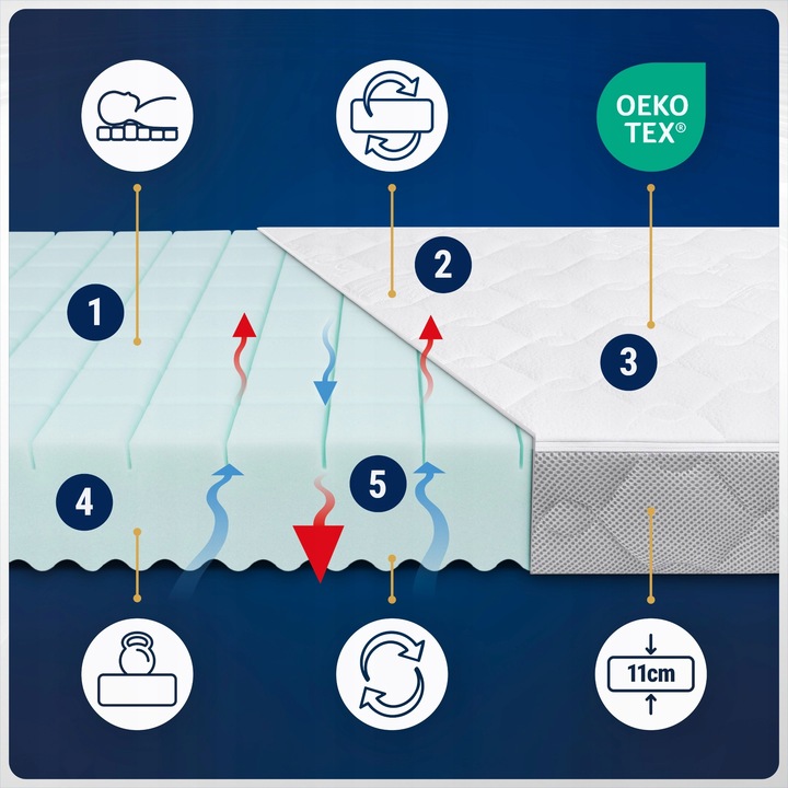 Materac 90x180 ANTYALERGICZNY dziecięcy piankowy TWARDY 180x90 dla dziecka