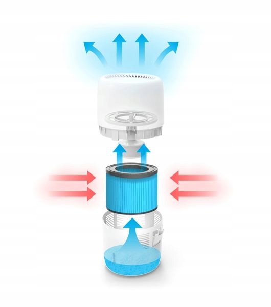 Nawilżacz ewaporacyjny KLARTA Humea White 300ML/H 3L 44M² cichy PZH