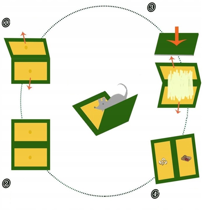 ŁAPKA NA MYSZY PUŁAPKA LEP NA MYSZY MYSZOŁAPKA ŁAPKA NA SZCZURY