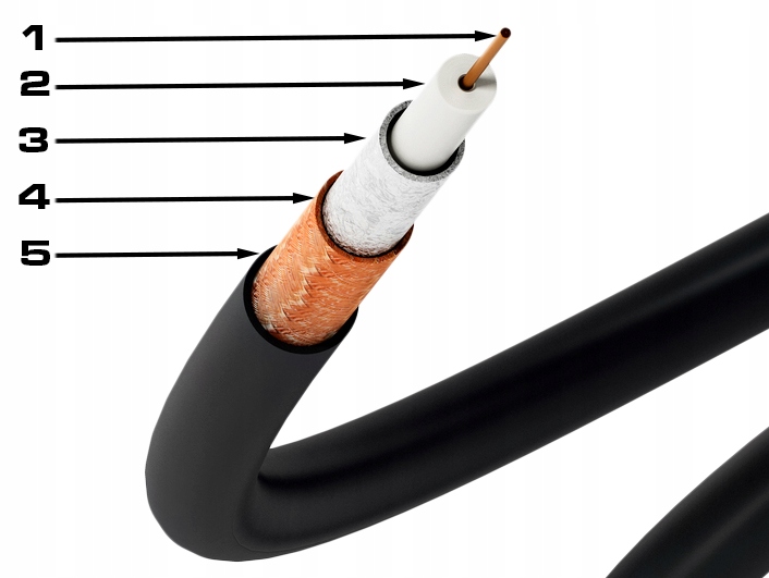 KABEL KONCENTRYCZNY ŻEL PRZEWÓD ANTENOWY CU ZIEMNY MIEDŹ CZARNY VAYOX 30M