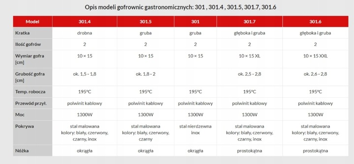POLSKA Gofrownica Dezal do gofrów 301.5 1300W Biała Gruba Kratka