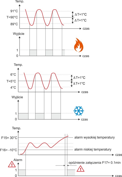 REGULATOR TEMPERATURY TERMOSTAT sterownik czujnik