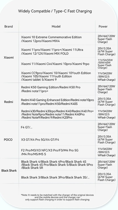 Kabel 2 metry czarny Essager USB A do USB-C 6A SZYBKIE ŁADOWANIE 120W 6A 2M