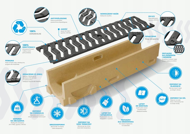 ODWODNIENIE LINIOWE STR Koryto polimerobetonowe żeliwo B125 120x100
