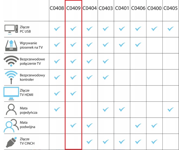 MATA MUZYCZNA PODWÓJNA TAŃCZENIA HDMI BEZPRZEWODOWA DLA DZIECI 32BIT 6W1 TV