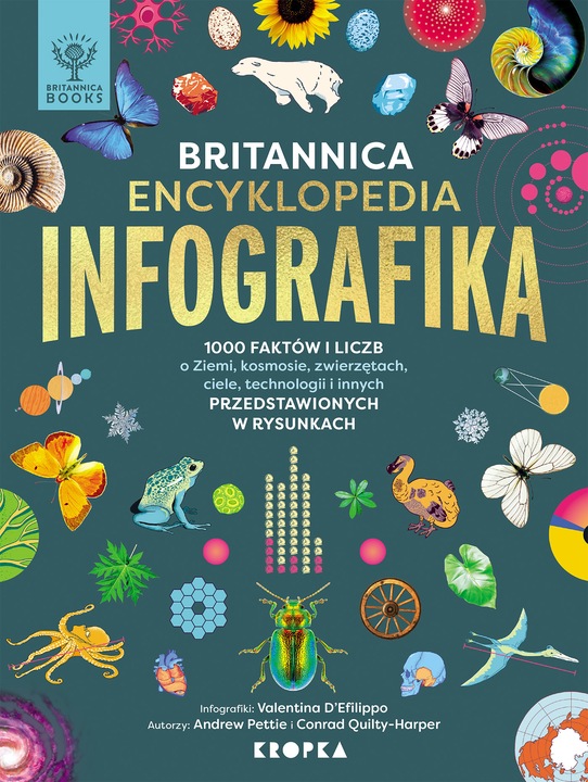 ENCYKLOPEDIA BRITANNICA INFOGRAFIKA dla dzieci