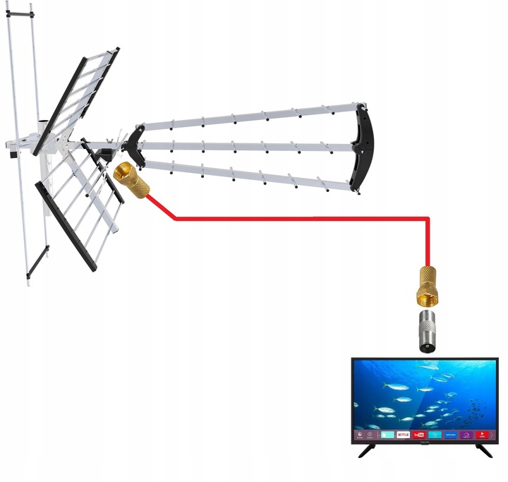 ANTENA KIERUNKOWA DVB-T2 DO TV NAZIEMNEJ MUX8 Filtr LTE HD 4K UHF VHF 120km