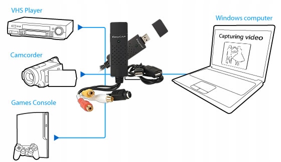 Video GRABBER EasyCap zgrywanie kaset VHS kamer PC WIN 7 8 10