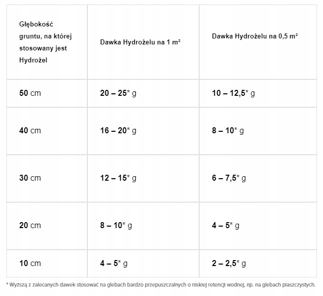 MOSPILAN 10g OWOCE I WARZYWA ŚMIETKA MSZYCE OWOCÓWKA MIODÓWKA