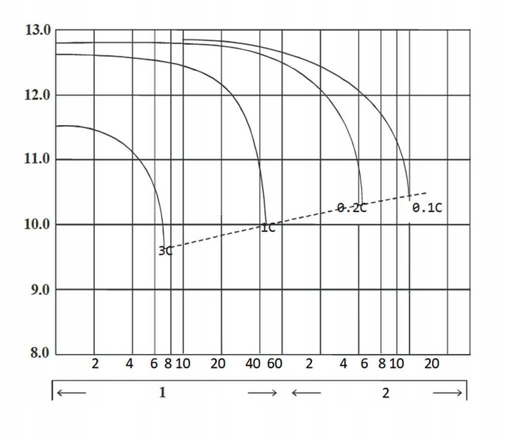 AKUMULATOR MOTOCYKLOWY XTREME 12V 4Ah BEZOBSŁUGOWY SKUTER MOTOR QUAD ATV
