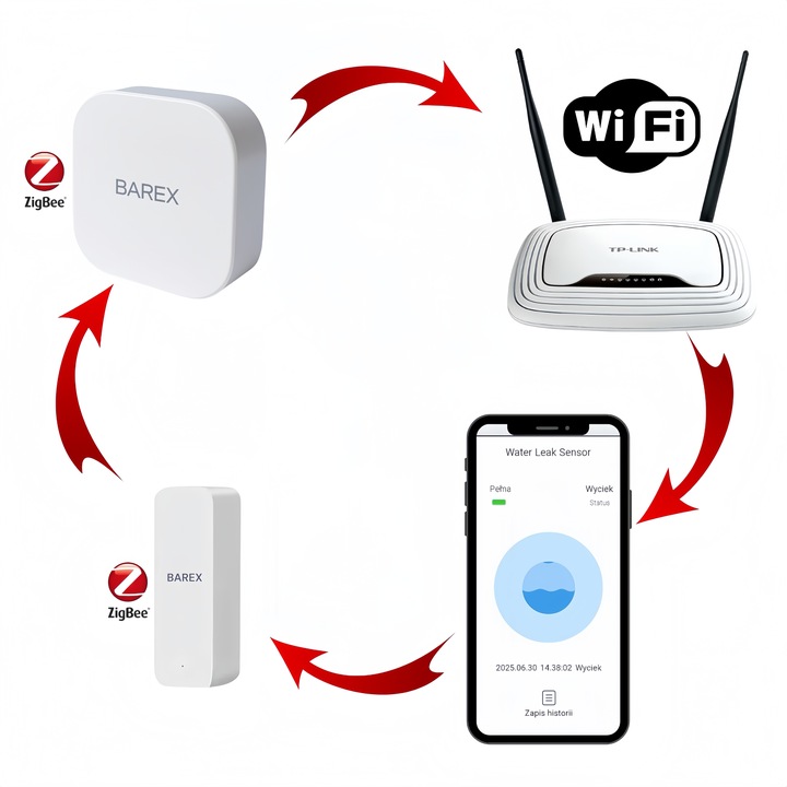 Bramka centralna Zigbee 3.0 eWeLink USB-C Smart Home Aplikacja Ewelink