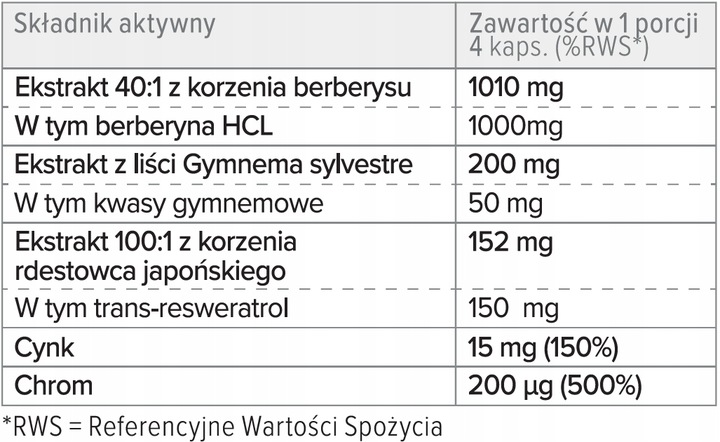PROTON LABS Diabetin Forte - BERBERYNA RESWERATROL Gymnema
