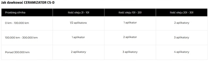 Ceramizator CS-D rewitalizacji silników Diesla 2szt.