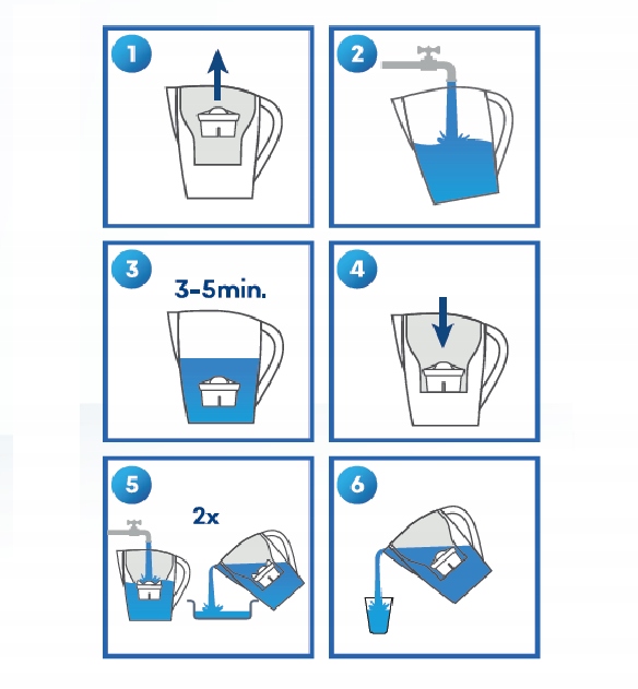 12x Filtr Wody Do Dzbanka DAFI BRITA zamiennik MAXTRA Pure Performance