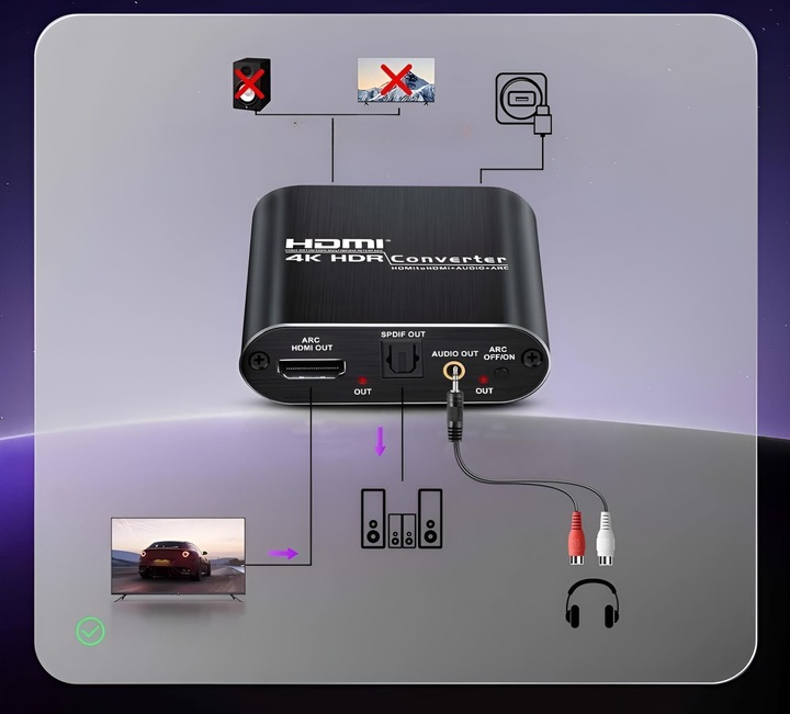 Ekstraktor HDMI 2.0 TOSLINK KONWERTER OPTYCZNY JACK AUX HDCP 4K