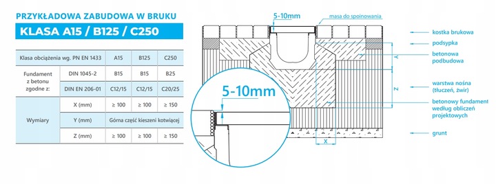 ODWODNIENIE LINIOWE STR Koryto polimerobetonowe żeliwo B125 120x100