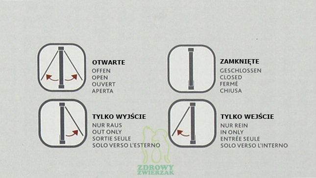 Drzwi klapka kota psa z tunelem Trixie 4-Way szare