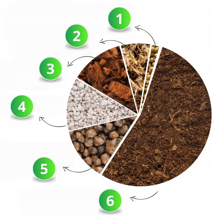 Specjalistyczne Podłoże Ziemia Do DZBANECZNIKÓW Mix PREMIUM