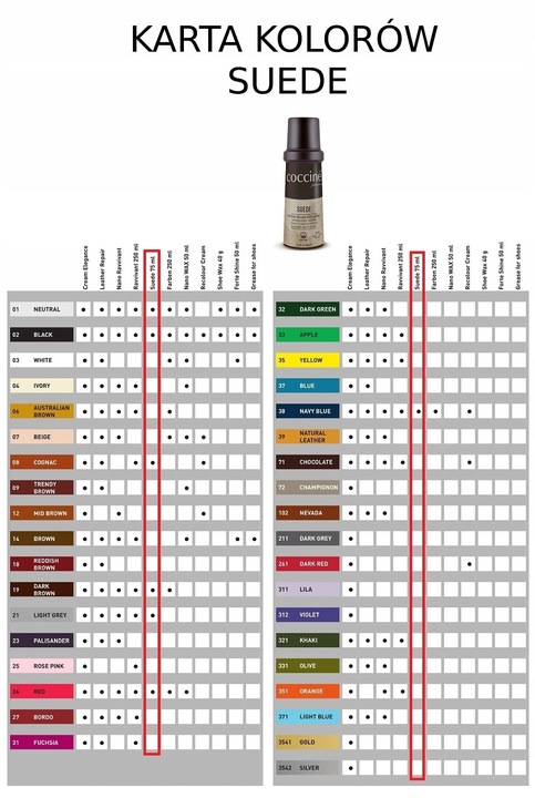 COCCINE ZESTAW 4W1 DO PIELĘGNACJI ZAMSZU I NUBUKU