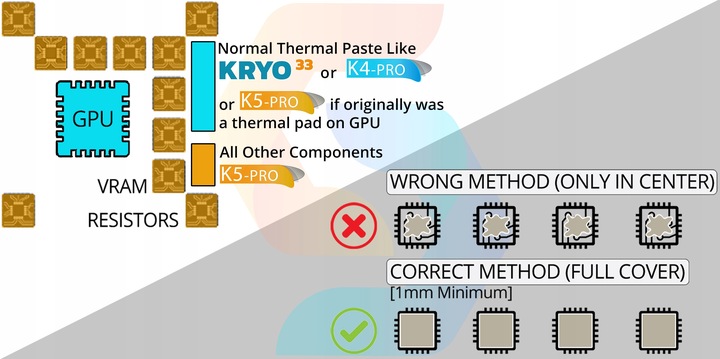 K5 PRO Viscous Therma Paste w płynie Podkładka termiczna 20g