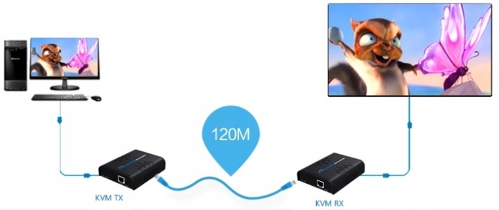 Extender transmiter HDMI 2xUSB po skrętce UTP 120m