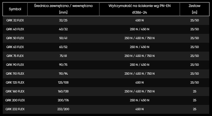 Rura Karbowana Osłonowa Arot 50MM 10M Peszel do Ziemi Niebieska