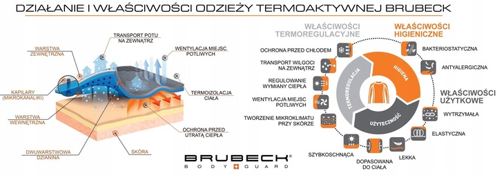 koszulka krótki rękaw bielizna termoaktywna BRUBECK PROTECT rozmiar M