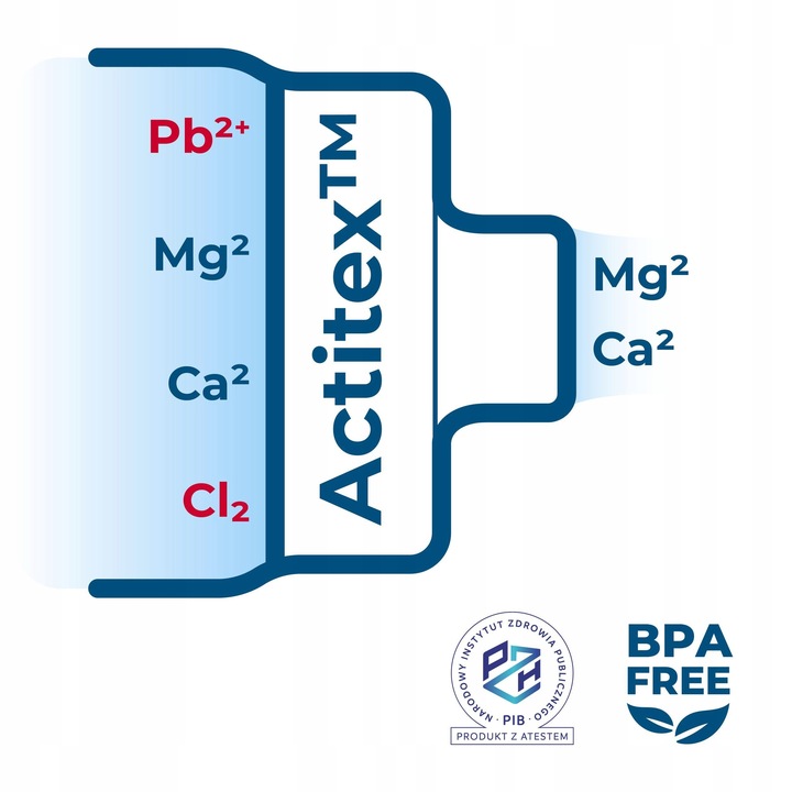 Butelka filtrująca bidon na wodę z filtrem TRITAN BPA FREE WESSPER B2