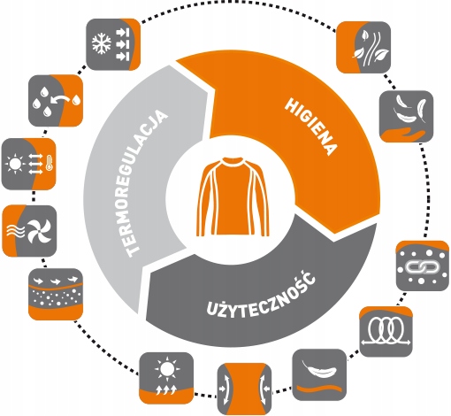 CZAPKA ZIMOWA WEŁNA MERYNOSA MERINO BRUBECK TERMOAKTYWNA DAMSKA MĘSKA