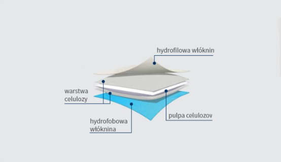 Kompresy wysokochłonne JAŁOWE multiABSORB ZARYS 10x20cm a'25