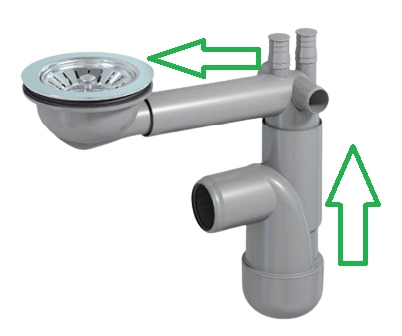 Syfon Zlewu Jednokomorowego Zlewozmywakowy Oszczędzający Miejsce Zmywarki
