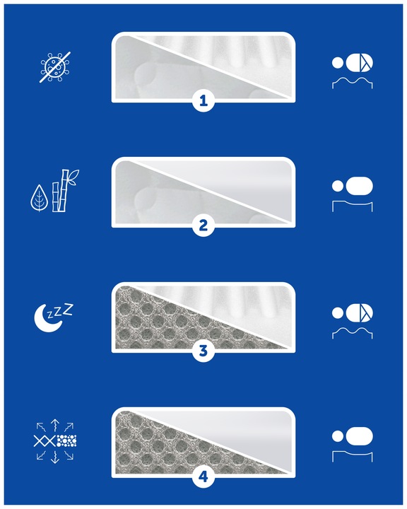 Materac do dostawki Lionelo Theo Premium do Łóżeczka Lionelo Timon