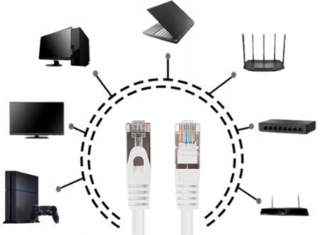 KABEL PRZEWÓD LAN SIECIOWY RJ45 CCA ETHERNET KAT.6 CAT FTP 30M LANBERG