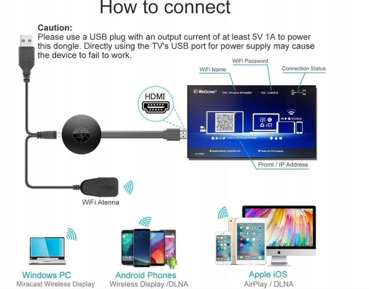 2 x BEZPRZEWODOWY ADAPTER WIFI HDMI CHROMECAST MIRRORSCREEN 2W1