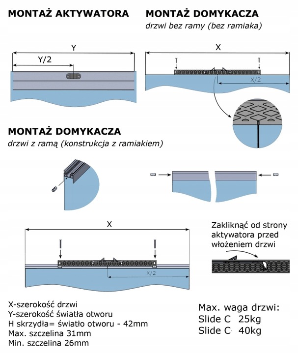 Samodomykacz do drzwi przesuwnych szafy trzydrzwiowej zestaw