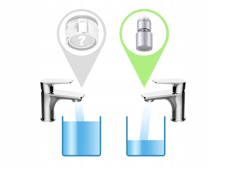PERLATOR nie chlapiący Z PRZEDŁUŻKĄ NA KRAN I PRZEGUBEM M24/M22