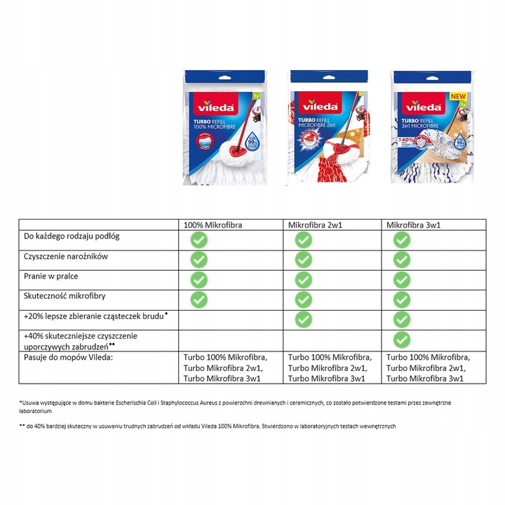 VILEDA TURBO 2 WKŁADY DO MOPA OBROTOWEGO TURBO 2W1