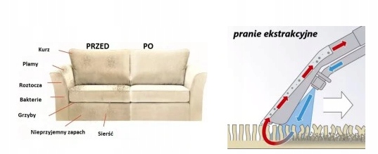 SANTOEMMA SSAWKA DO TAPICERKI PLASTIK