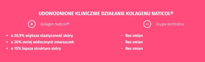 Nature's Finest Kolagen SkinCare z formułą Naticol