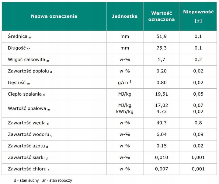 Brykiet liściasty dębowy walec opał 20KG kominek piec