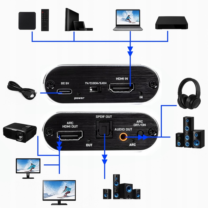 Ekstraktor HDMI do HDMI audio ARC Adapter Konwerter TOSLINK CINCH AUX