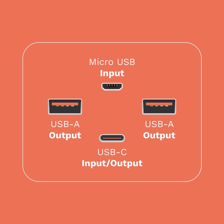 Power bank 40000mAh 20W QC PD USB-C KrugerMatz