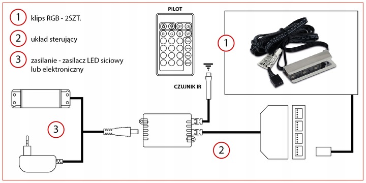 2x KLIPS LED RGB DO PÓŁKI SZKLANEJ PODŚWIETLENIE SZYBY ZMIANA KOLORÓW